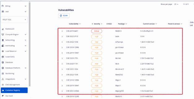 Vulnerability details list