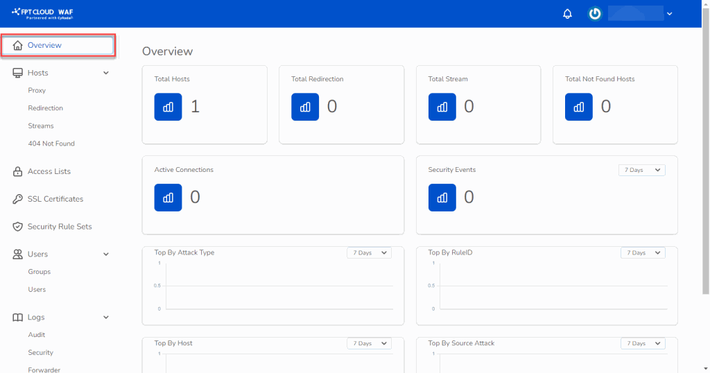 Dashboard Overview