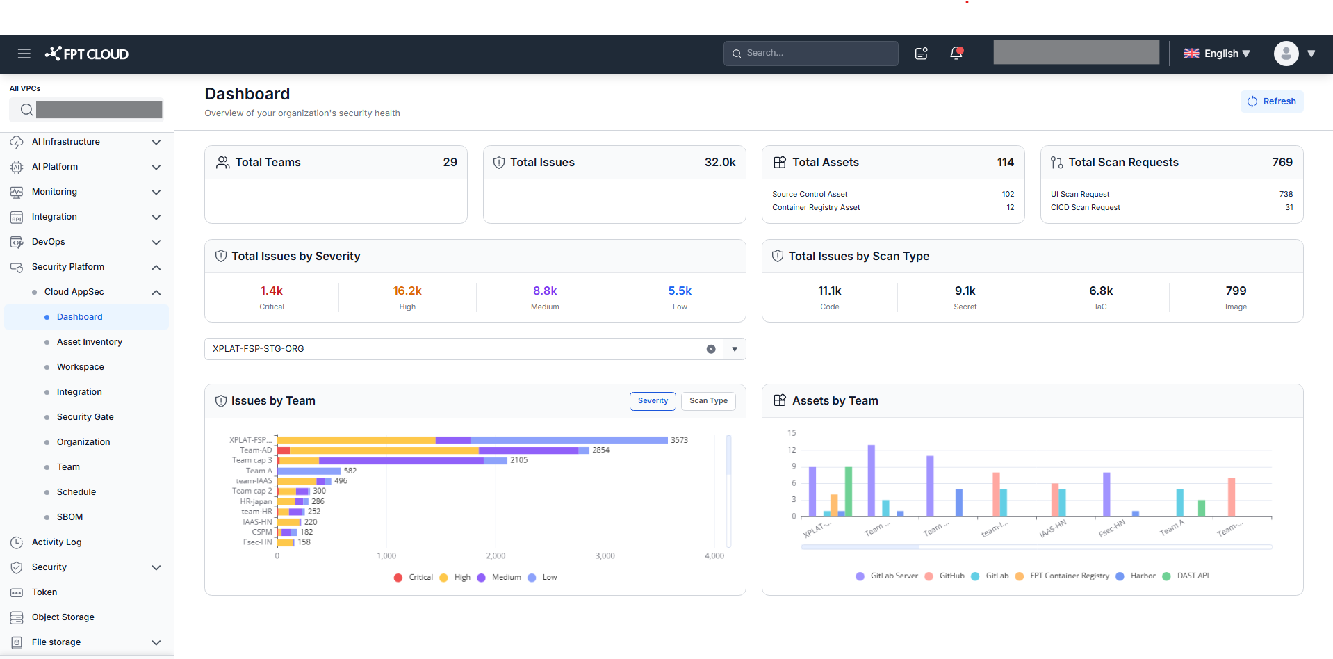 AppSec Dashboard — organization overview