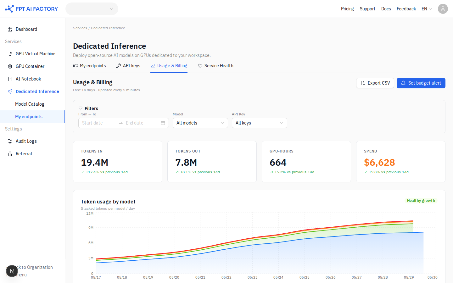 Usage & Billing tab with KPI cards, filters, and token usage chart