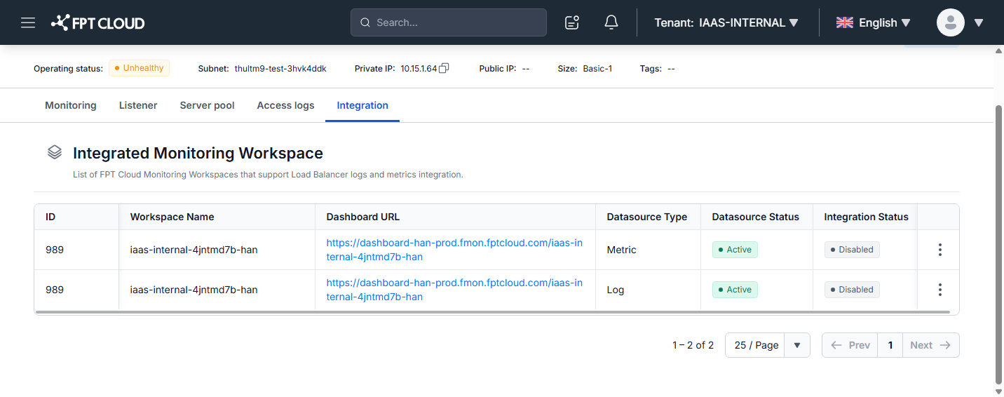 Integration tab showing the list of Monitoring Workspaces