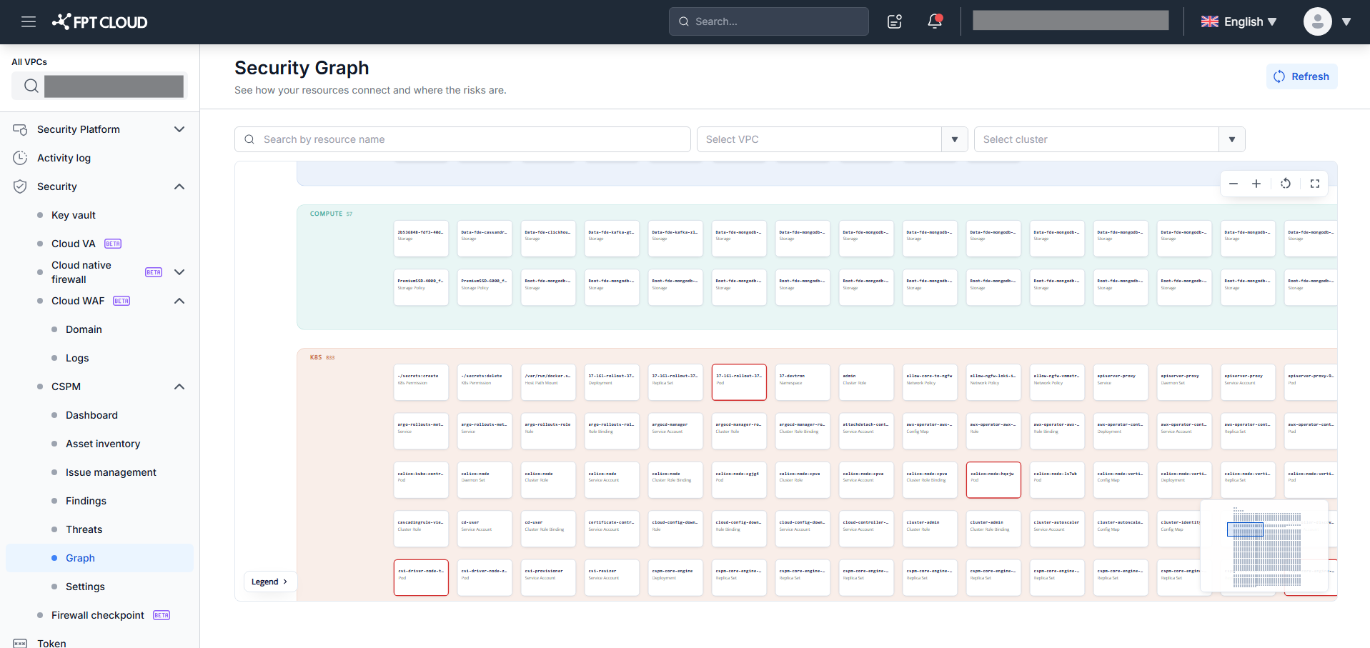 Security Graph — Default view with 7 layers and filter bar