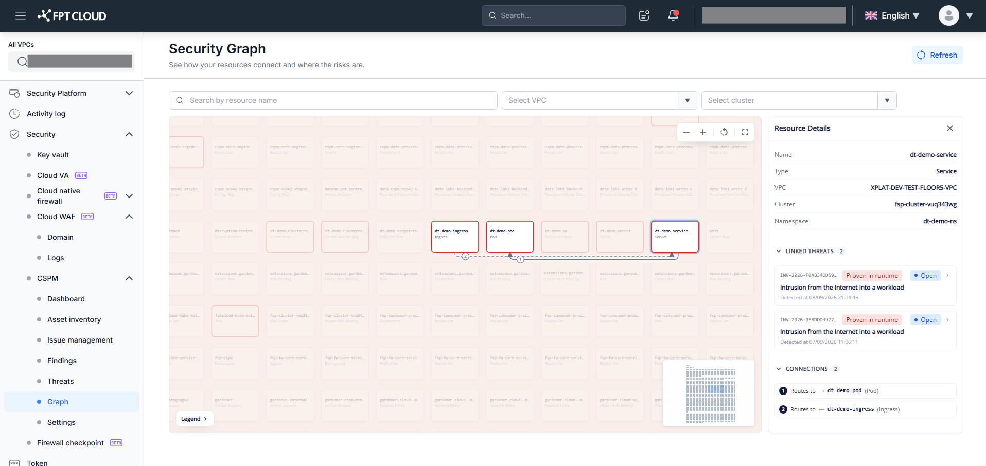 Node Detail panel — Resource Details with LINKED THREATS and CONNECTIONS