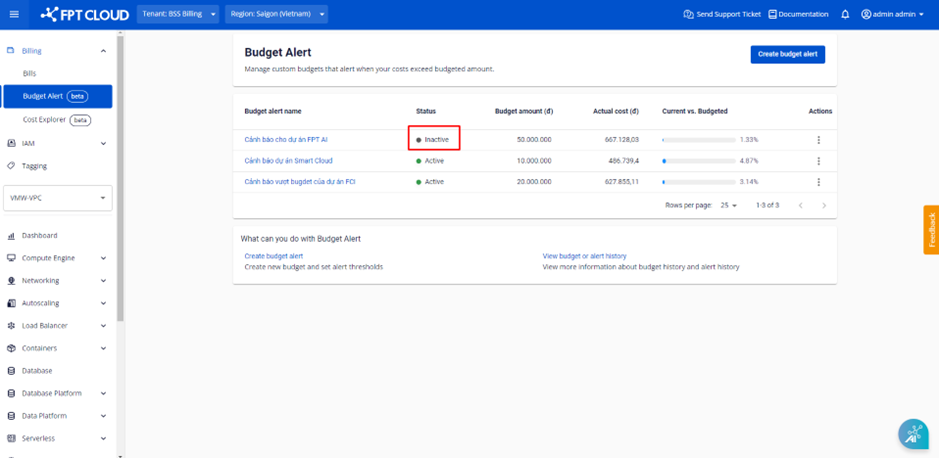 Budget Alert in Inactive status