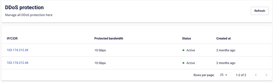 Protected IP list