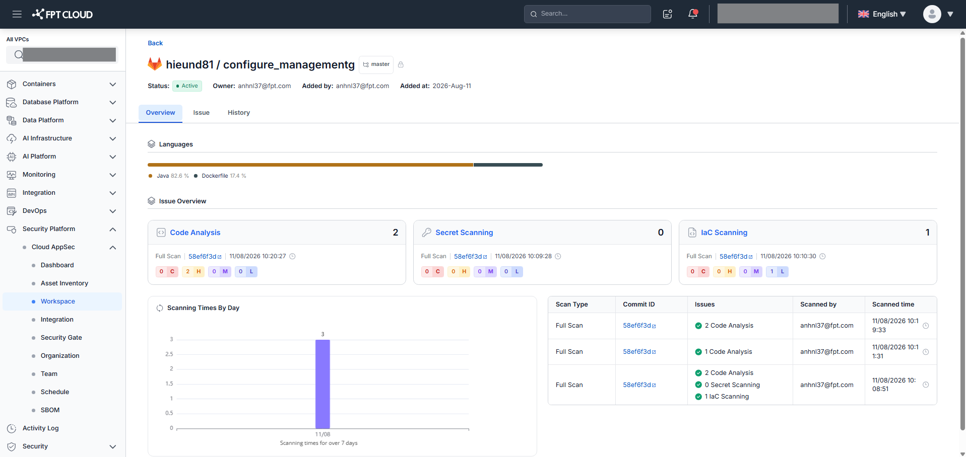 SCM — Asset Overview