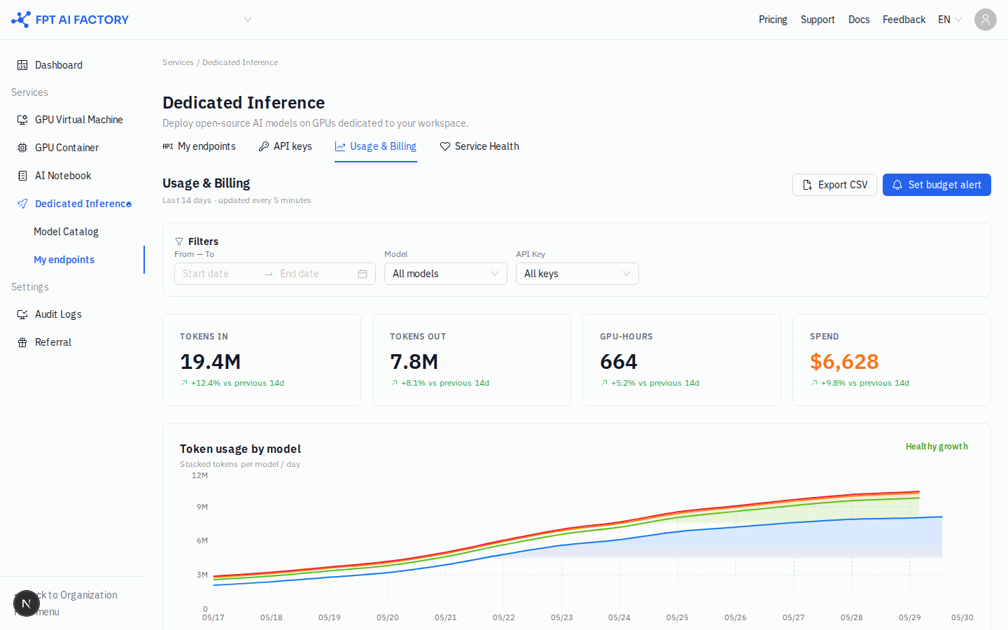 KPI カード、フィルタ、token 使用量グラフを表示する Usage &amp; Billing タブ