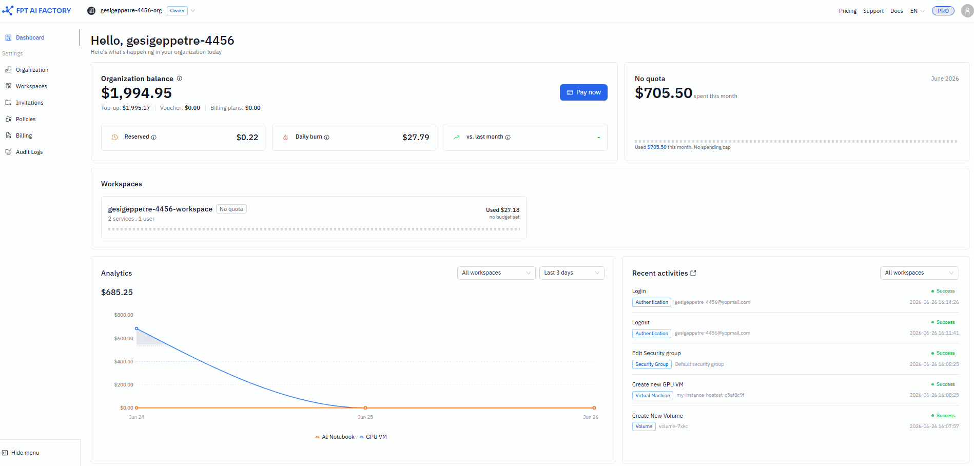 Organization Dashboard
