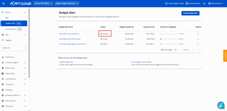 Budget Alert ở trạng thái Inactive