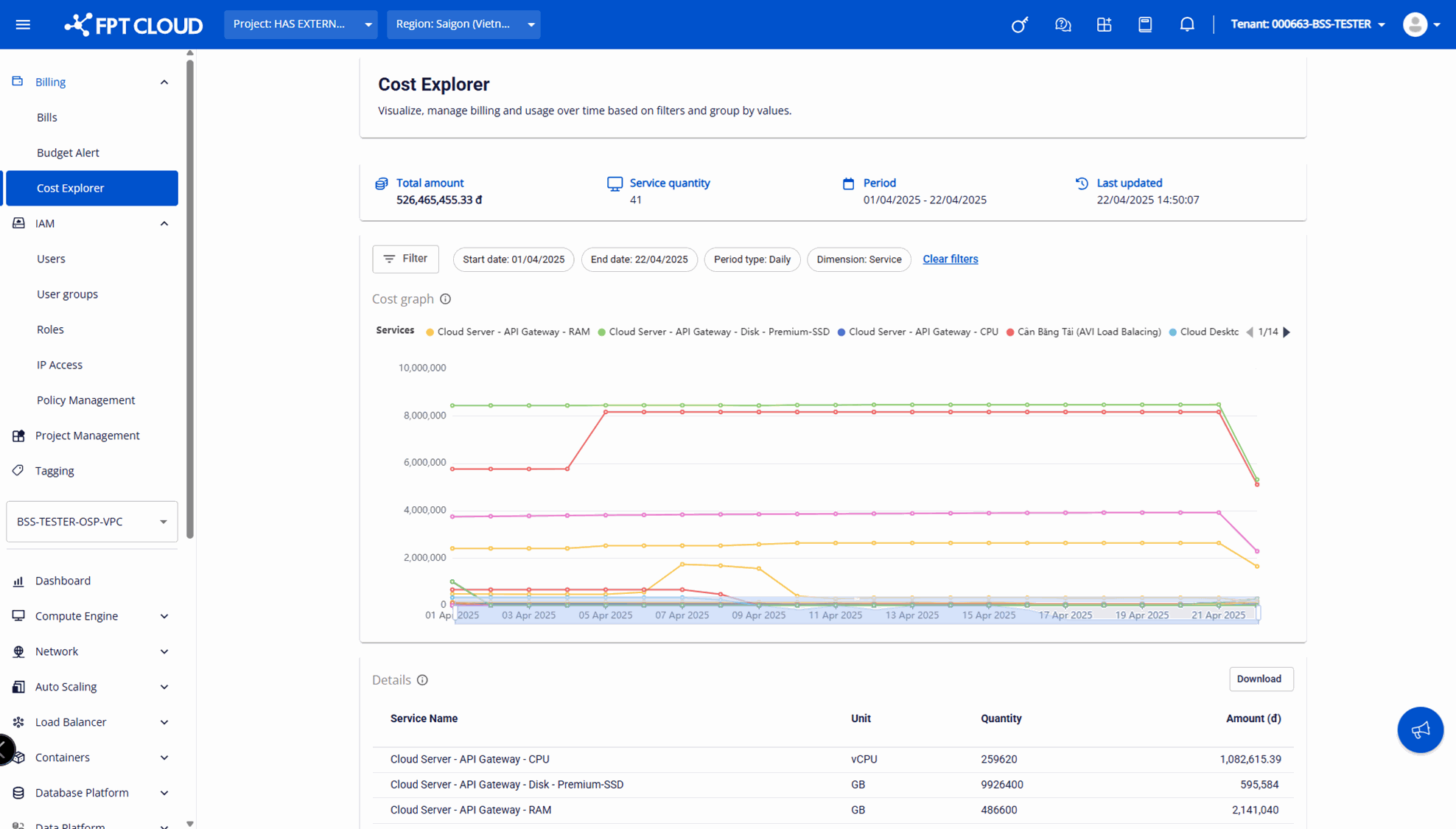 Dashboard Cost Explorer theo dịch vụ