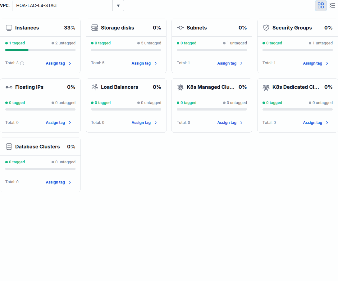 Tab Resources — Grid view
